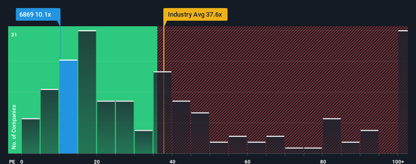 pe-multiple-vs-industry