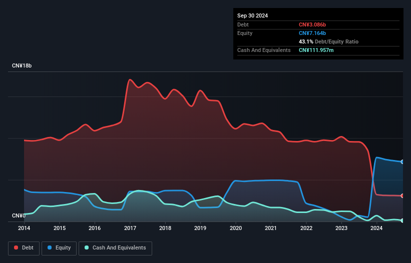 debt-equity-history-analysis