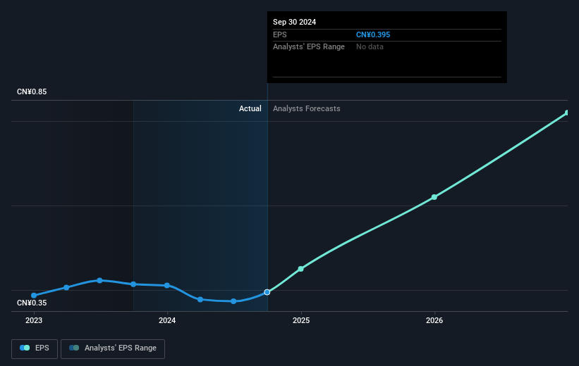 earnings-per-share-growth