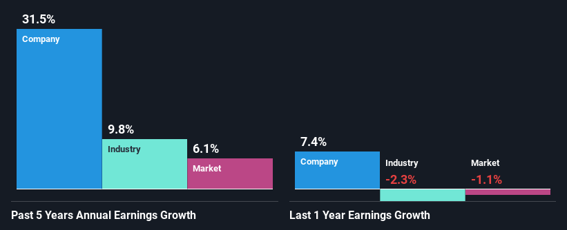 past-earnings-growth