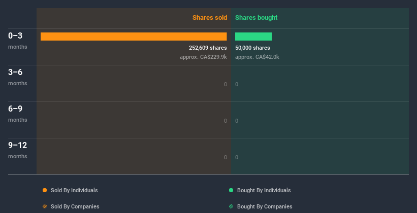 insider-trading-volume