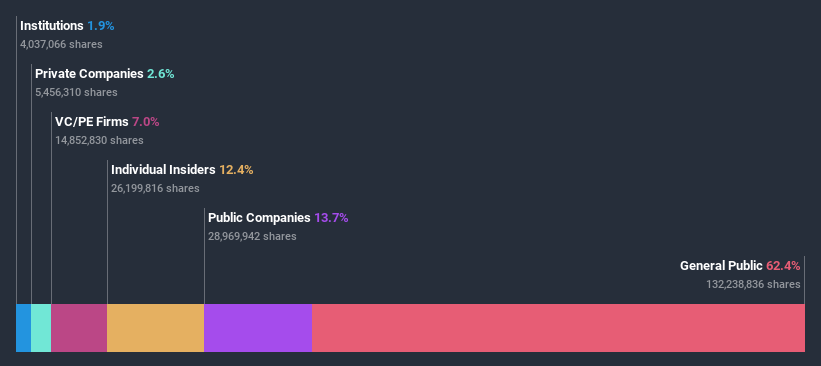 ownership-breakdown