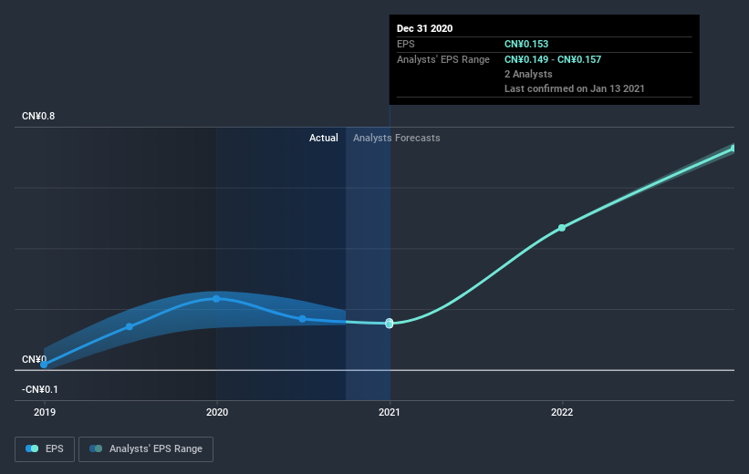 earnings-per-share-growth