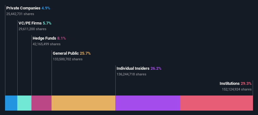 ownership-breakdown