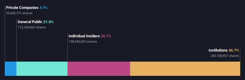 ownership-breakdown