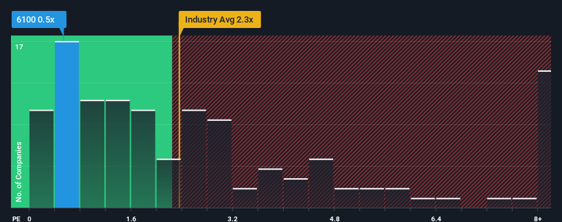 ps-multiple-vs-industry