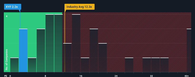 pe-multiple-vs-industry