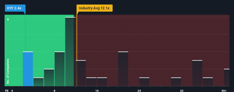 pe-multiple-vs-industry