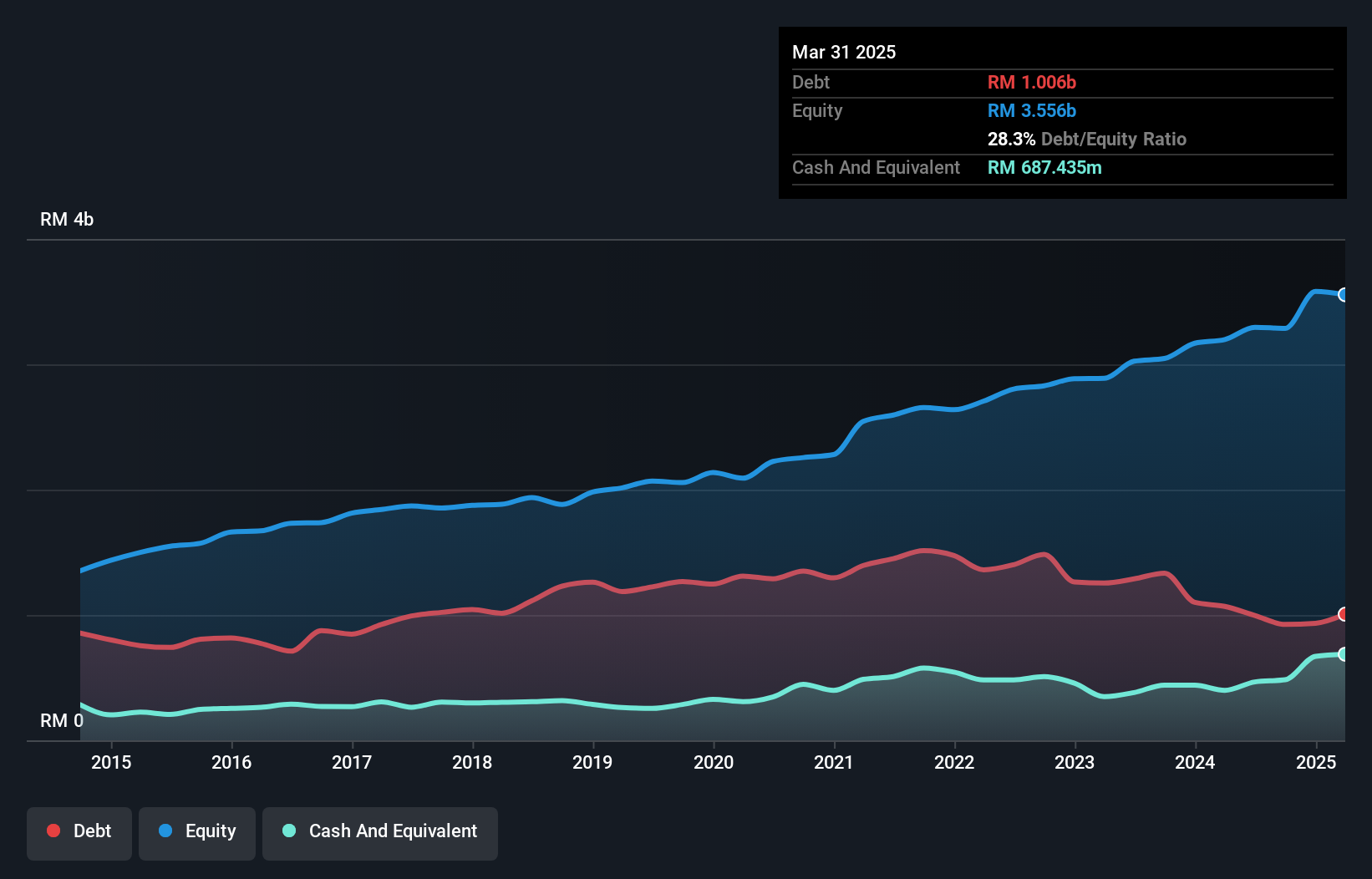 debt-equity-history-analysis