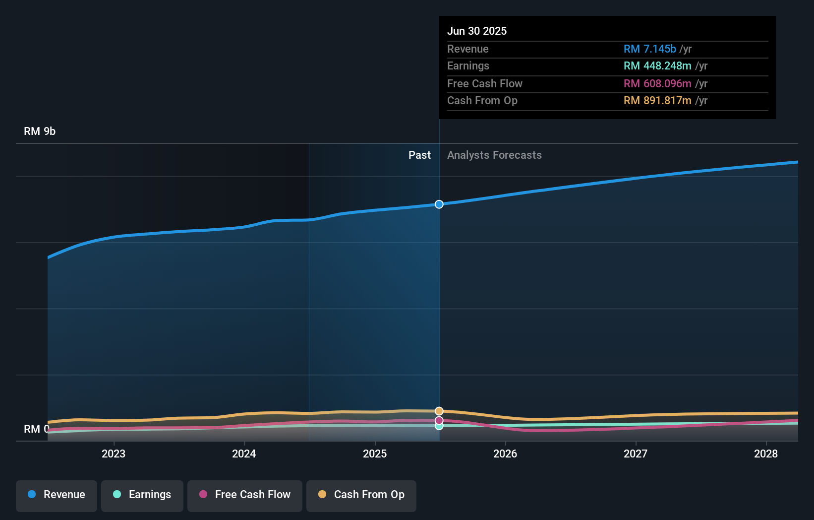 earnings-and-revenue-growth
