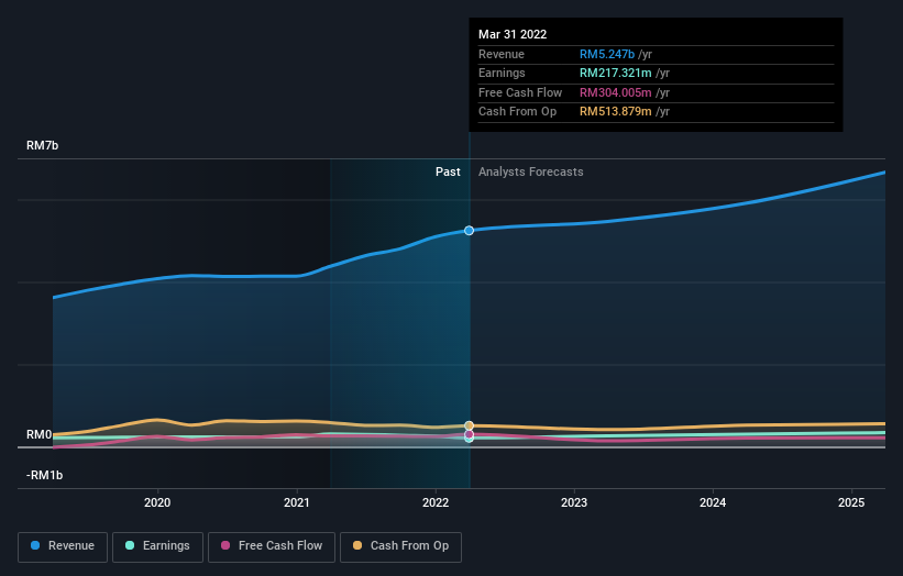 earnings-and-revenue-growth