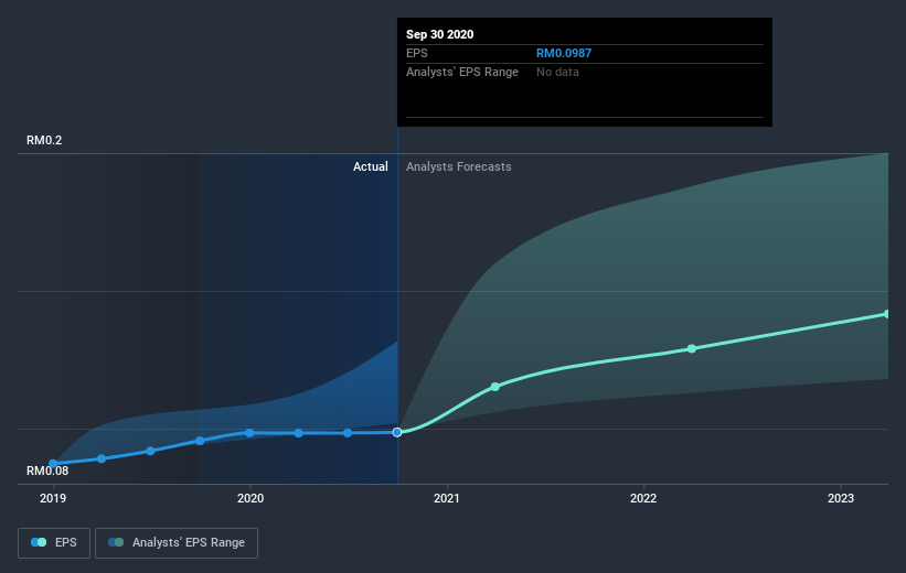 earnings-per-share-growth