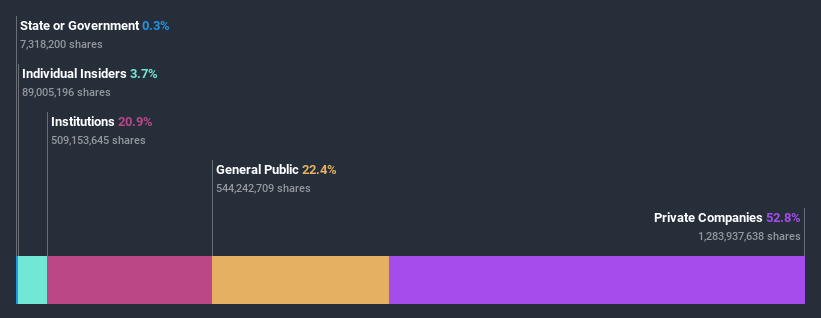 ownership-breakdown