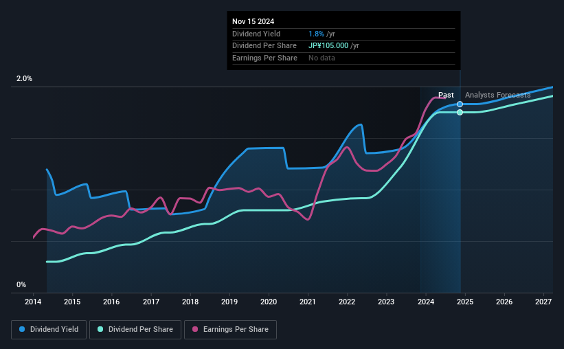 historic-dividend