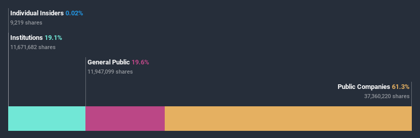 ownership-breakdown