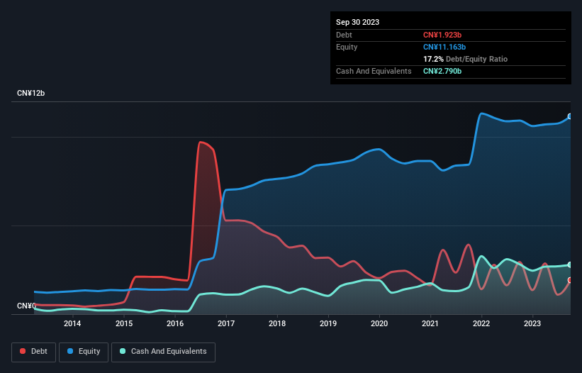 debt-equity-history-analysis