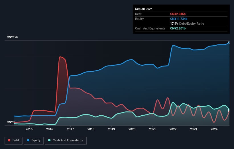 debt-equity-history-analysis