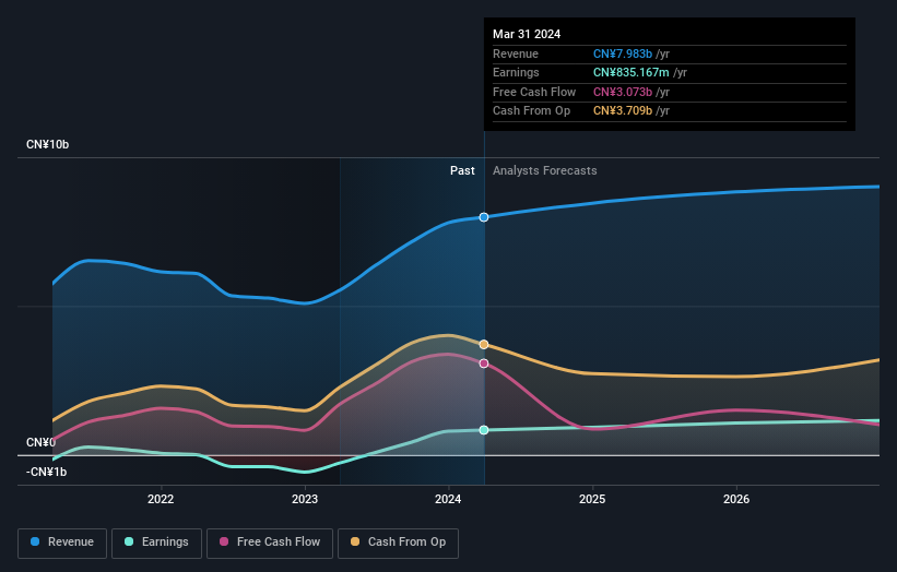 earnings-and-revenue-growth