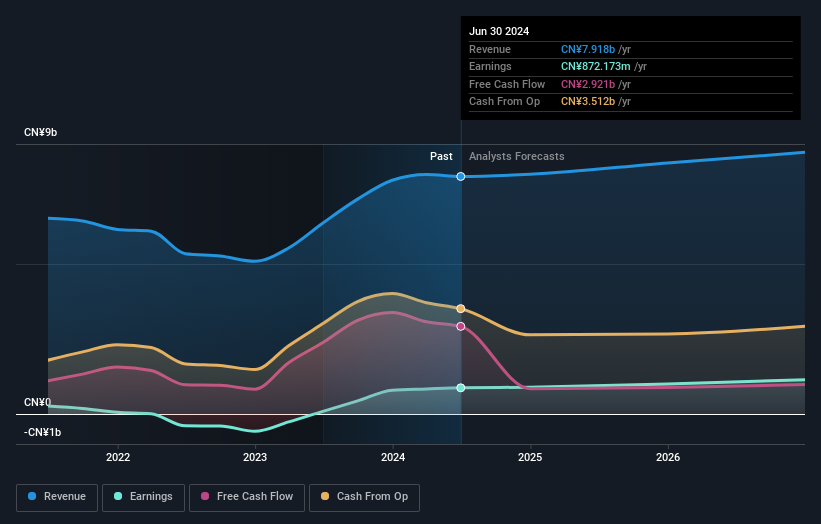 earnings-and-revenue-growth