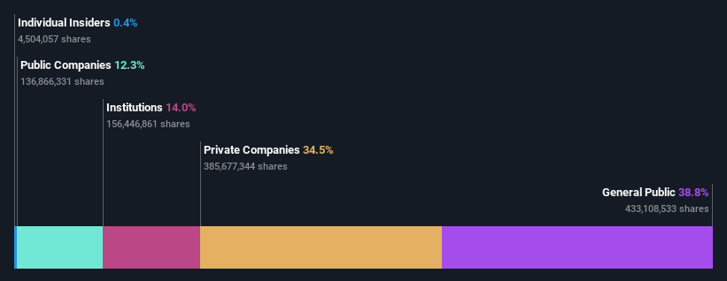 ownership-breakdown