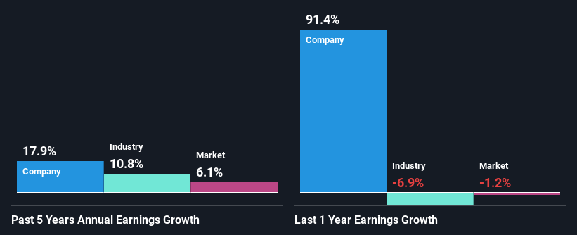 past-earnings-growth