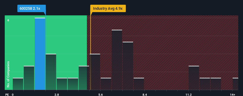 ps-multiple-vs-industry