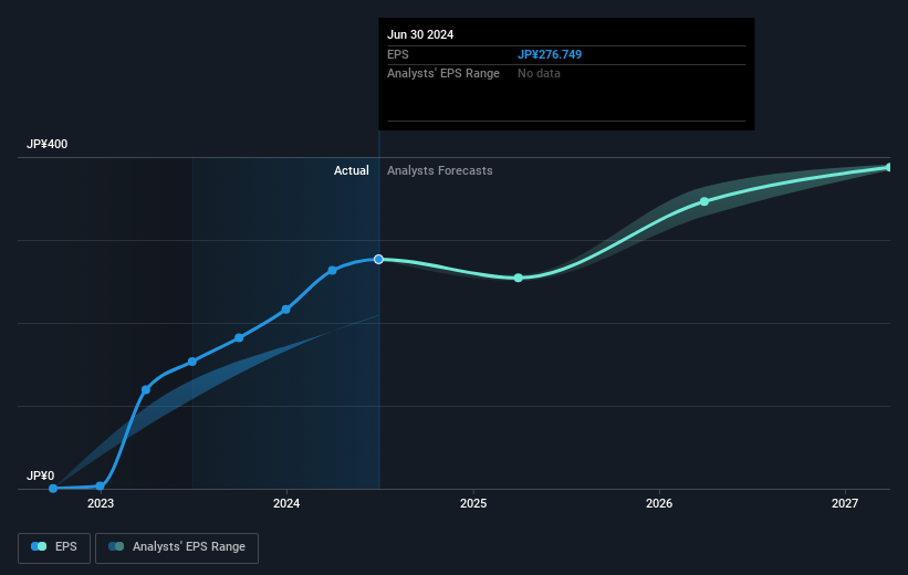 earnings-per-share-growth