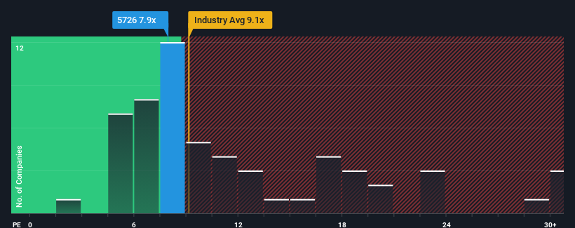 pe-multiple-vs-industry