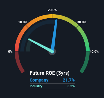 roe