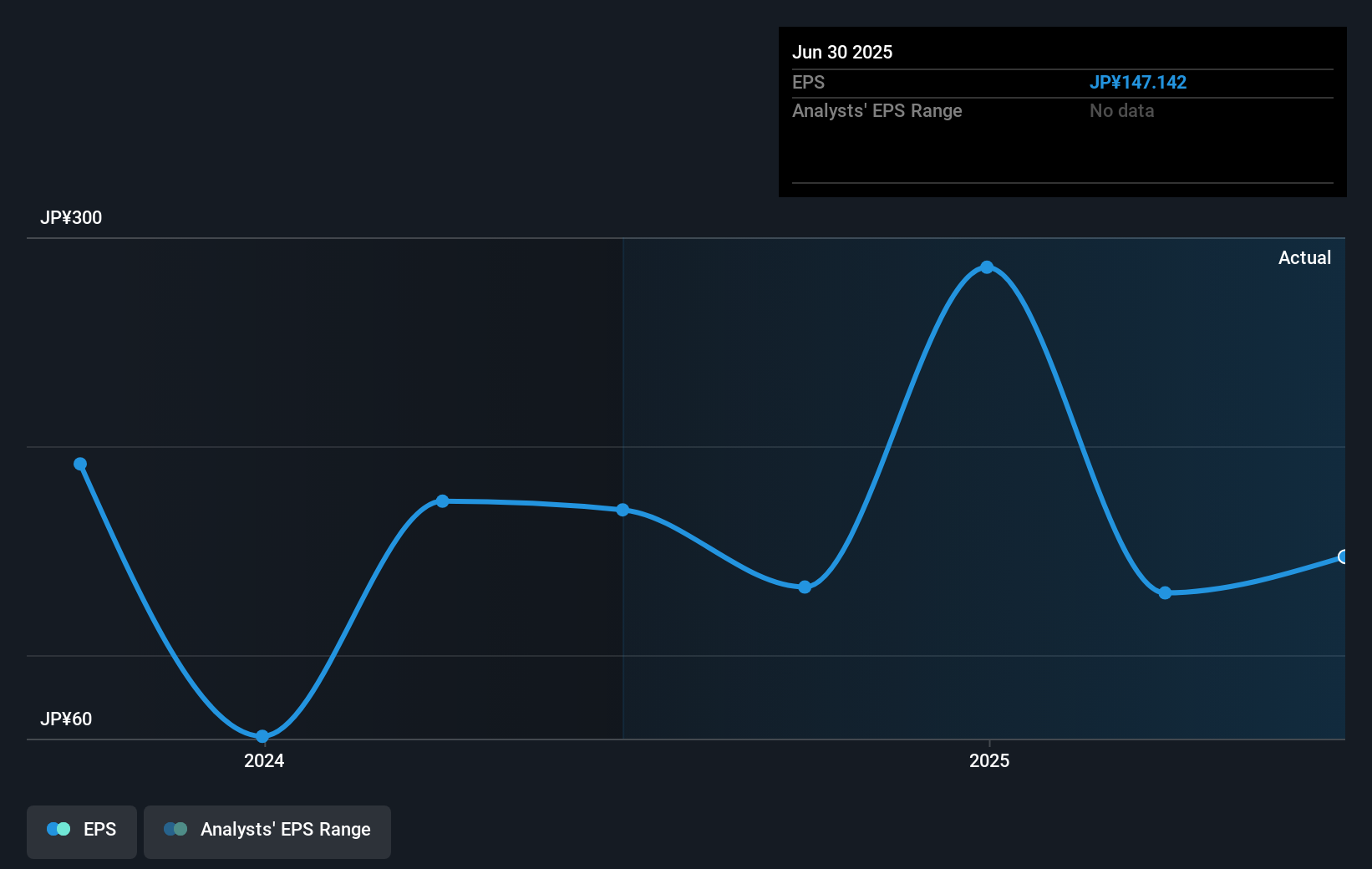 earnings-per-share-growth