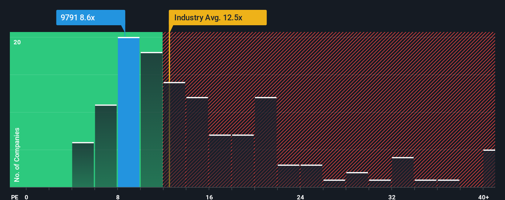 pe-multiple-vs-industry