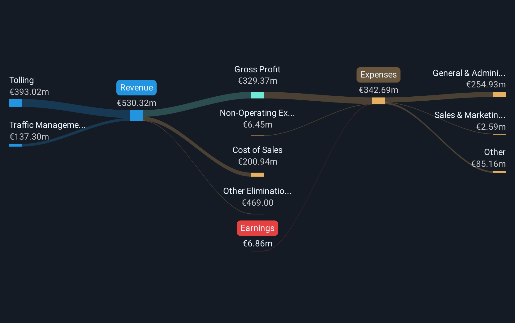 revenue-and-expenses-breakdown