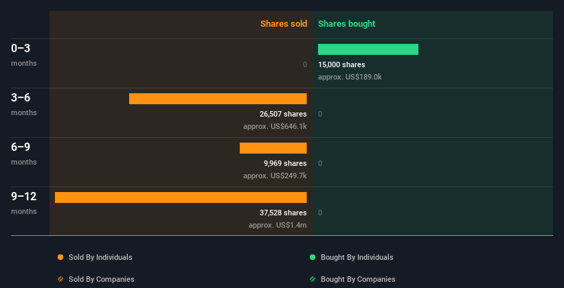 insider-trading-volume