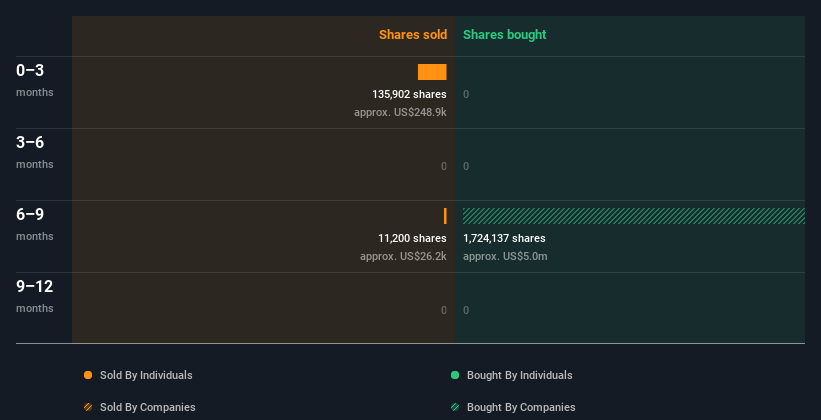 insider-trading-volume