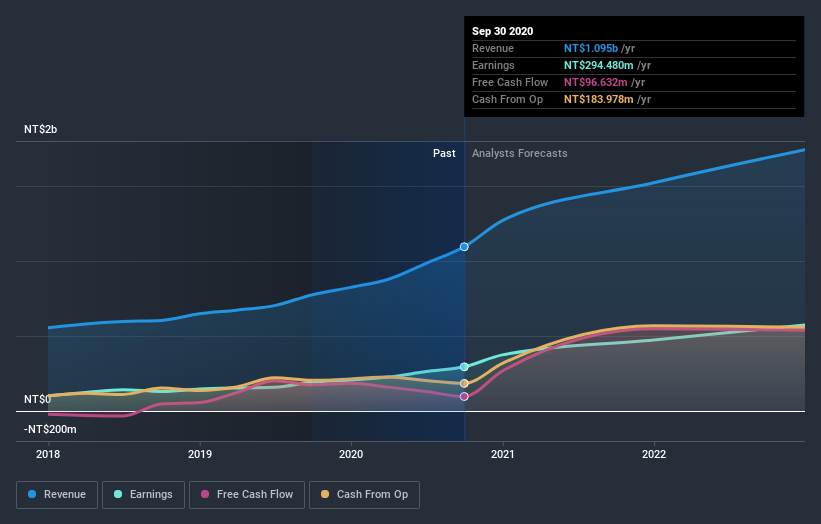 earnings-and-revenue-growth