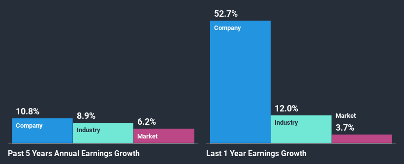 past-earnings-growth