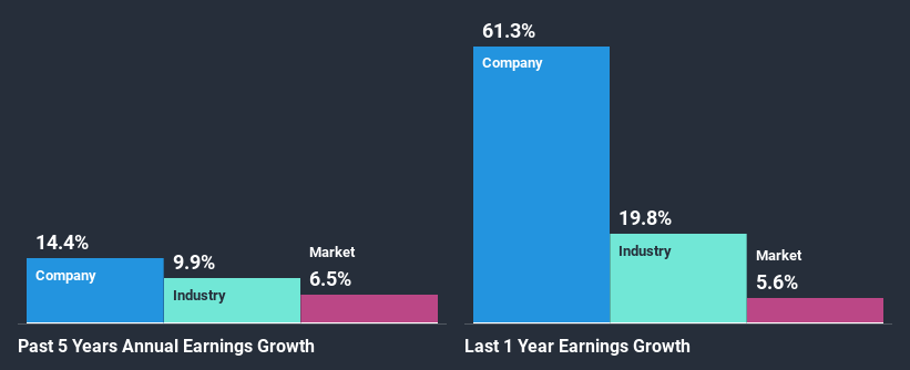 past-earnings-growth