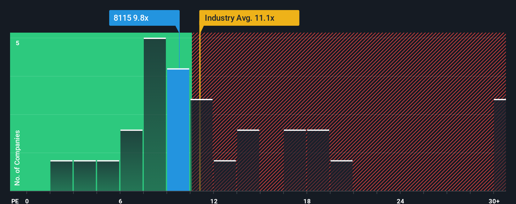 pe-multiple-vs-industry