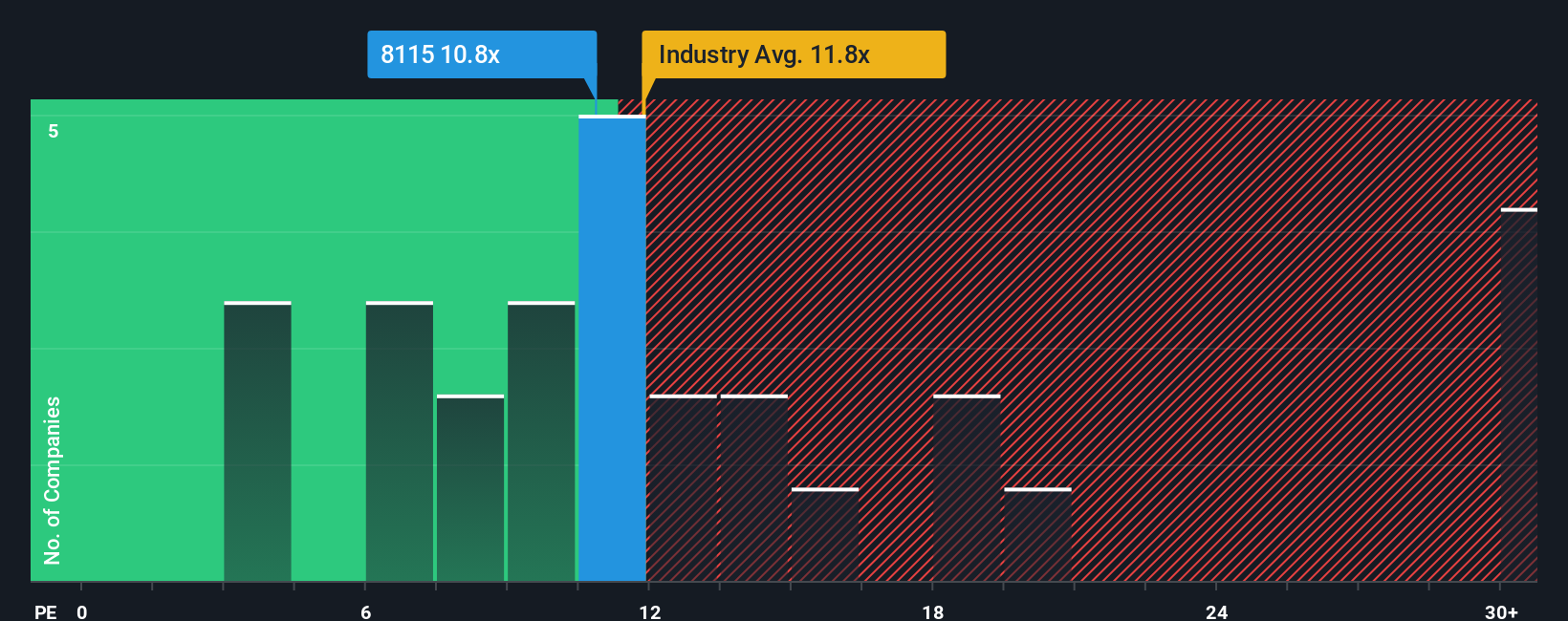 pe-multiple-vs-industry