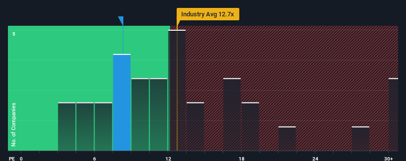 pe-multiple-vs-industry