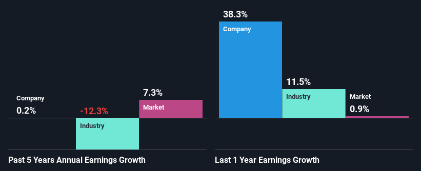 past-earnings-growth