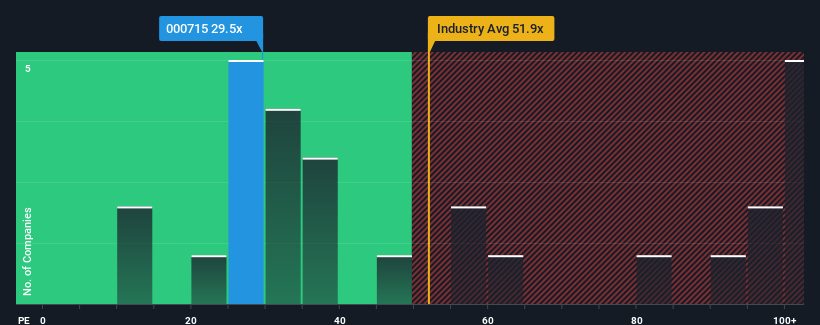 pe-multiple-vs-industry