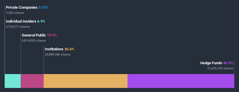 ownership-breakdown