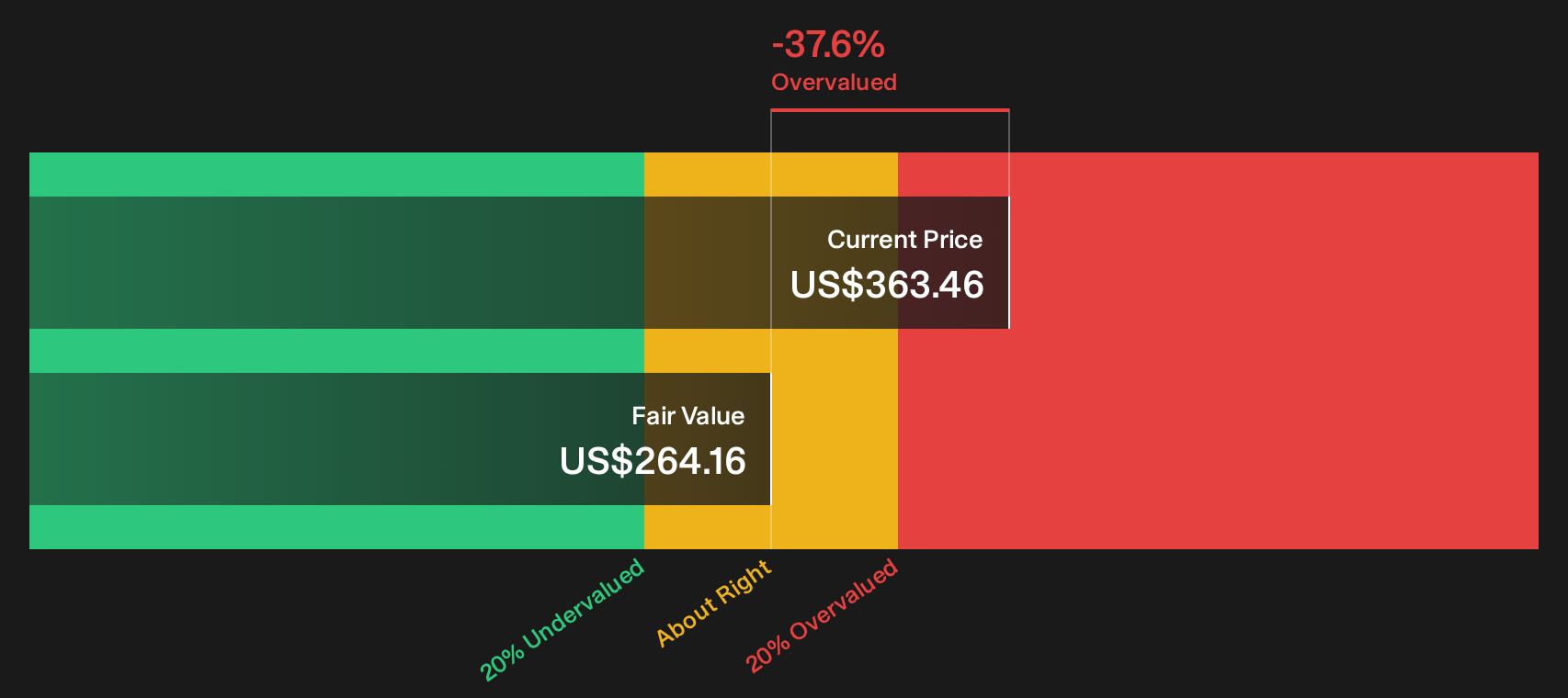 ALAB Discounted Cash Flow as at Sep 2026
