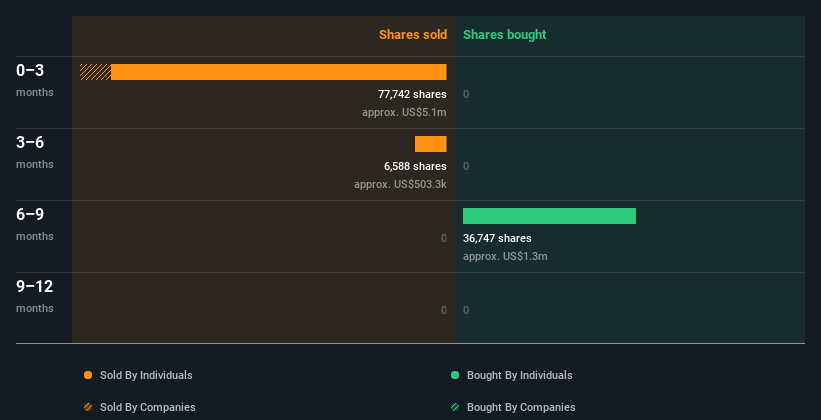 insider-trading-volume