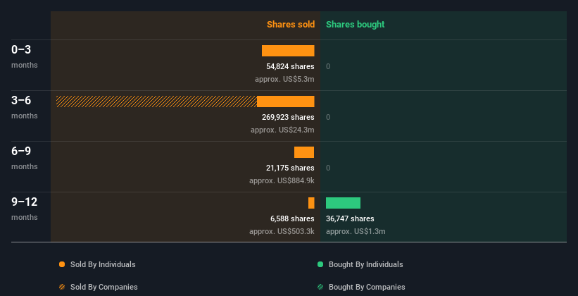 insider-trading-volume