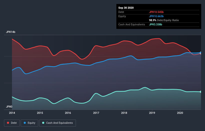 debt-equity-history-analysis