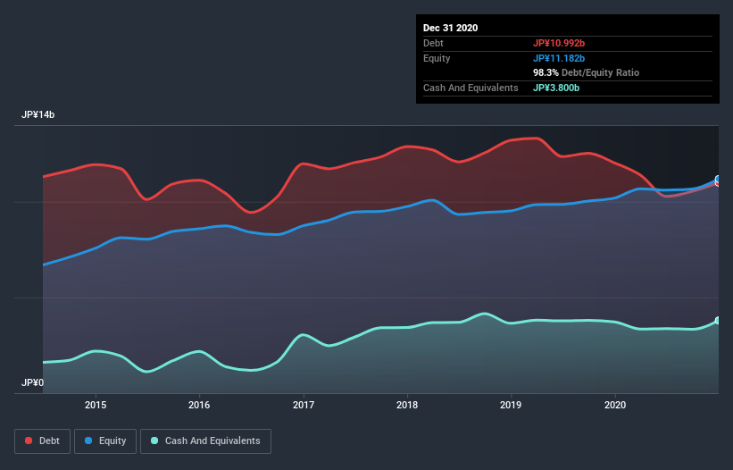 debt-equity-history-analysis