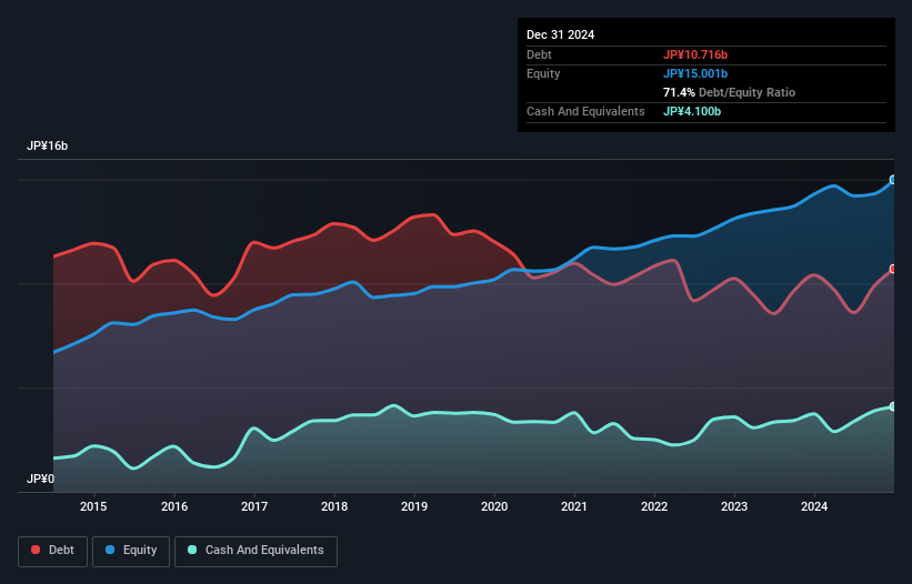 debt-equity-history-analysis