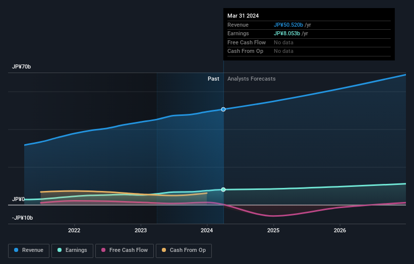 earnings-and-revenue-growth